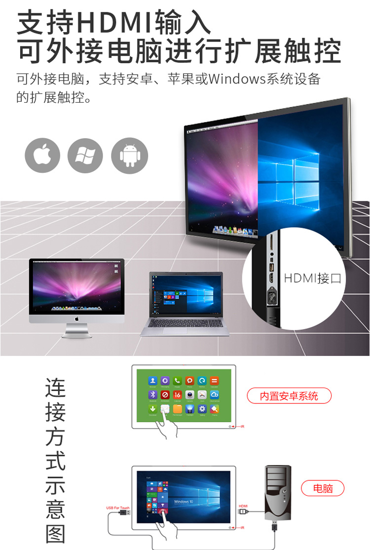 支持安卓、蘋果或Windows擴展觸控
